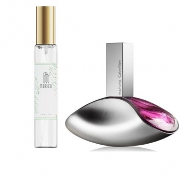 Francuskie perfumy podobne do CK Euphoria